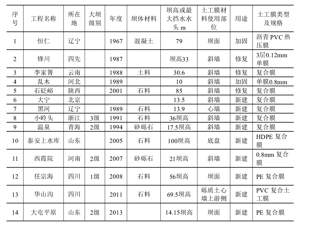 堆石坝樱花草在线社区膜